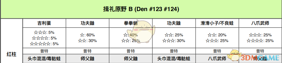 《宝可梦：剑/盾》揖礼平原全巢穴信息一览