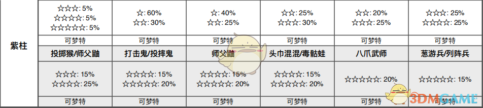 《宝可梦：剑/盾》蜂巢海全巢穴信息一览