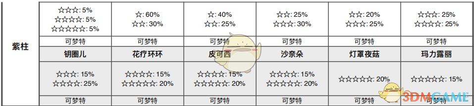 《宝可梦：剑/盾》清凉湿原全巢穴信息一览