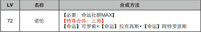 《女神异闻录4：黄金版》命运面具合成表