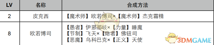 《女神异闻录4：黄金版》魔术师面具合成表