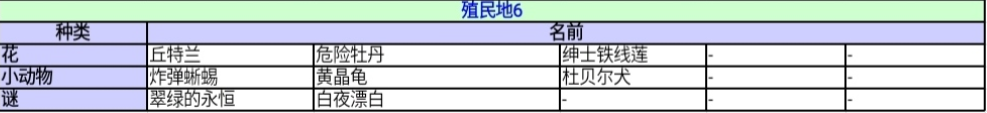 《异度神剑：终极版》殖民地6号收藏道具一览 位置分享