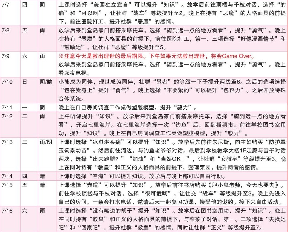 《女神异闻录4：黄金版》7月行动推荐