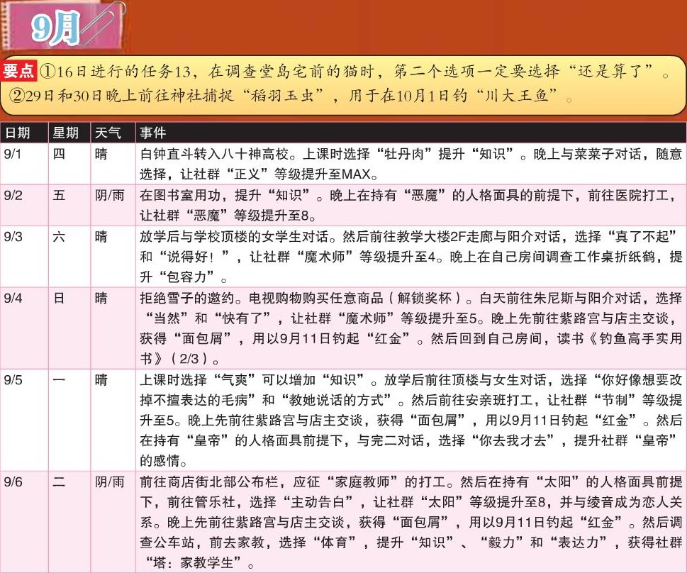 《女神异闻录4：黄金版》9月行动推荐