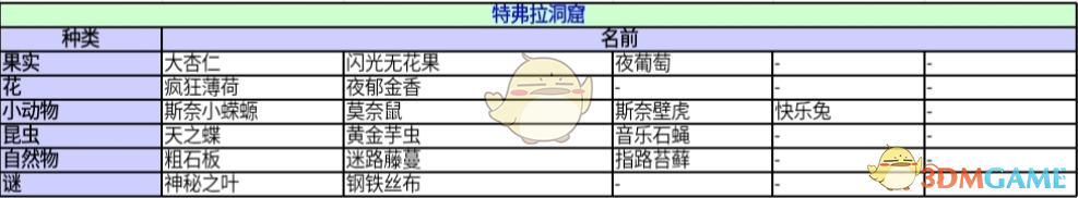 《异度神剑：终极版》特弗拉洞窟收藏道具一览 位置分享