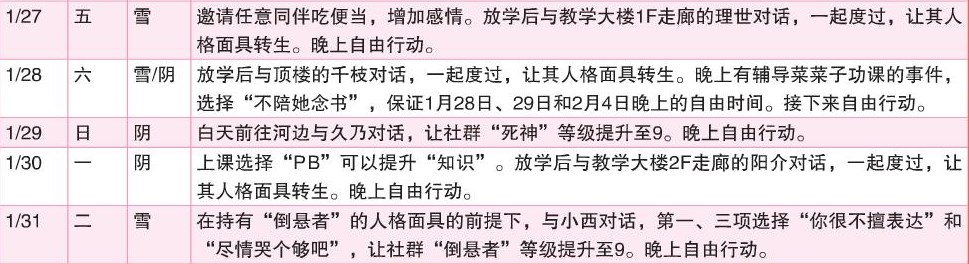 《女神异闻录4：黄金版》1月行动推荐