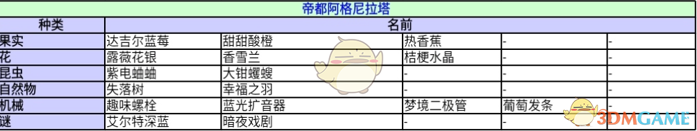 《异度神剑：终极版》帝都阿格尼拉塔收藏道具一览 位置分享