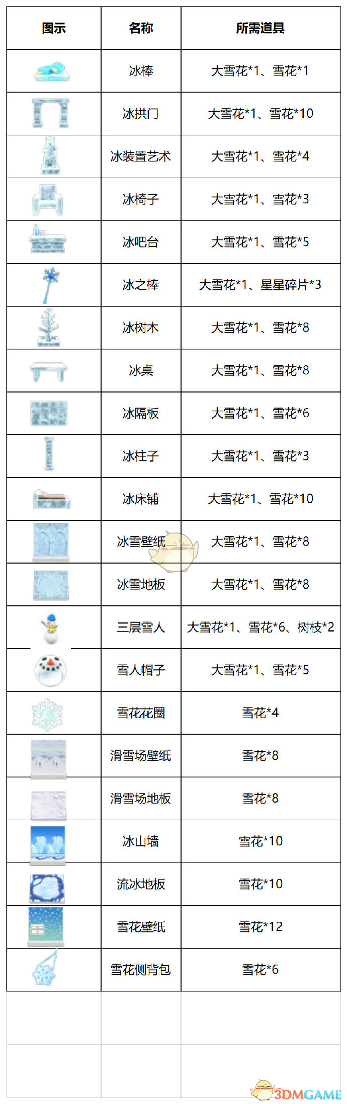 《集合啦！动物森友会》南岛6月入冬 17件雪季限定DIY摆设一览