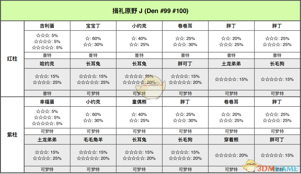 《宝可梦：剑/盾》揖礼平原全巢穴信息一览