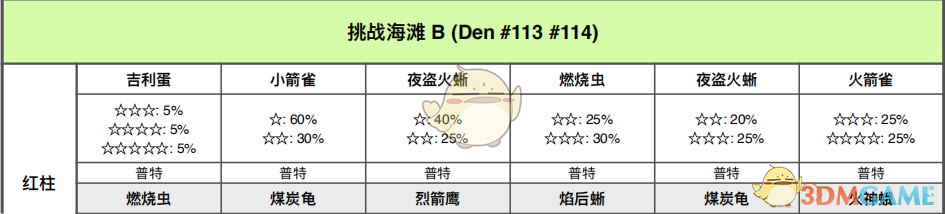 《宝可梦：剑/盾》挑战海滩全巢穴信息一览