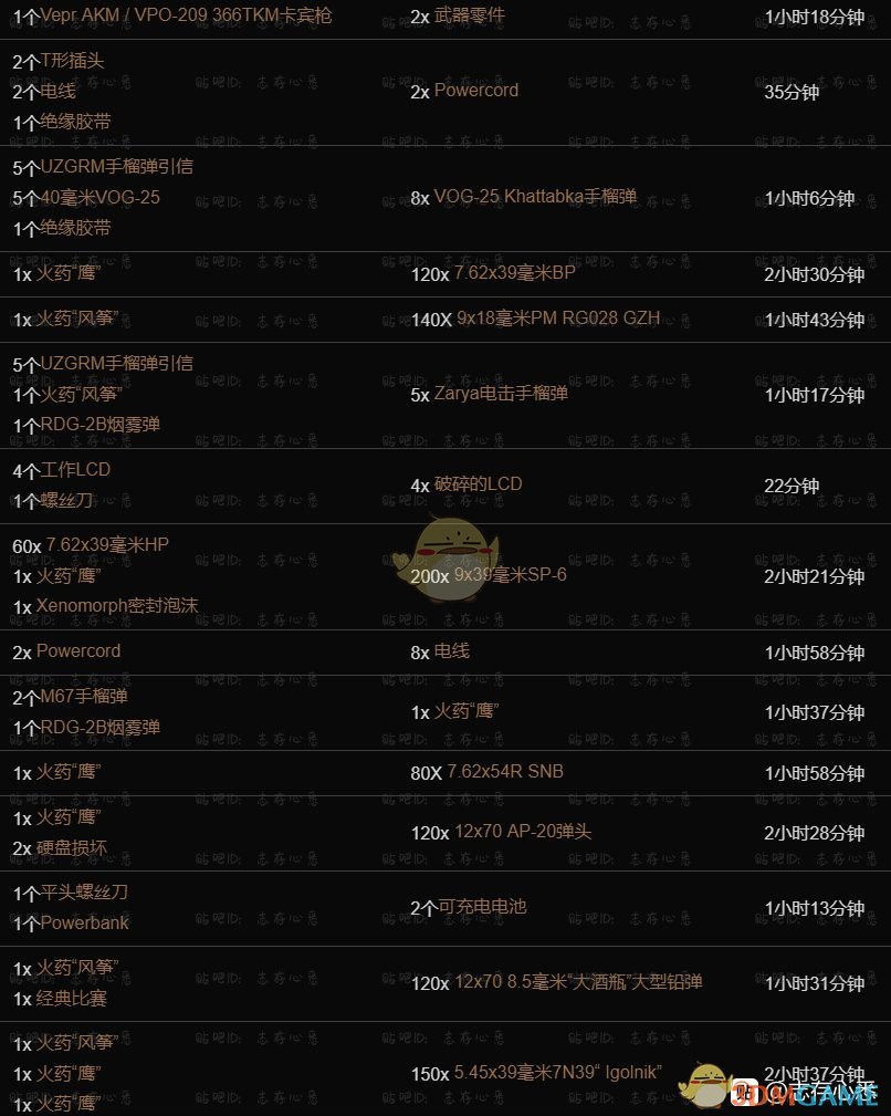 《逃离塔科夫》藏身处工作台提升所需条件一览