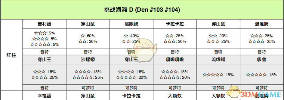 《宝可梦：剑/盾》挑战海滩全巢穴信息一览