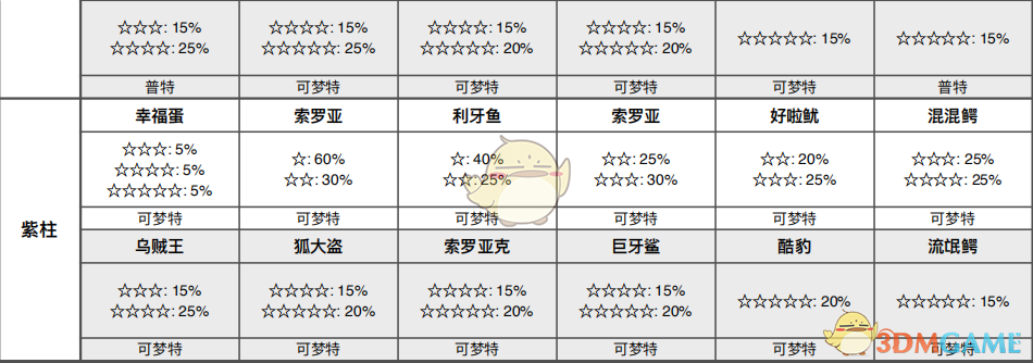 《宝可梦：剑/盾》蜂巢海全巢穴信息一览