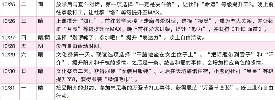 《女神异闻录4：黄金版》10月行动推荐