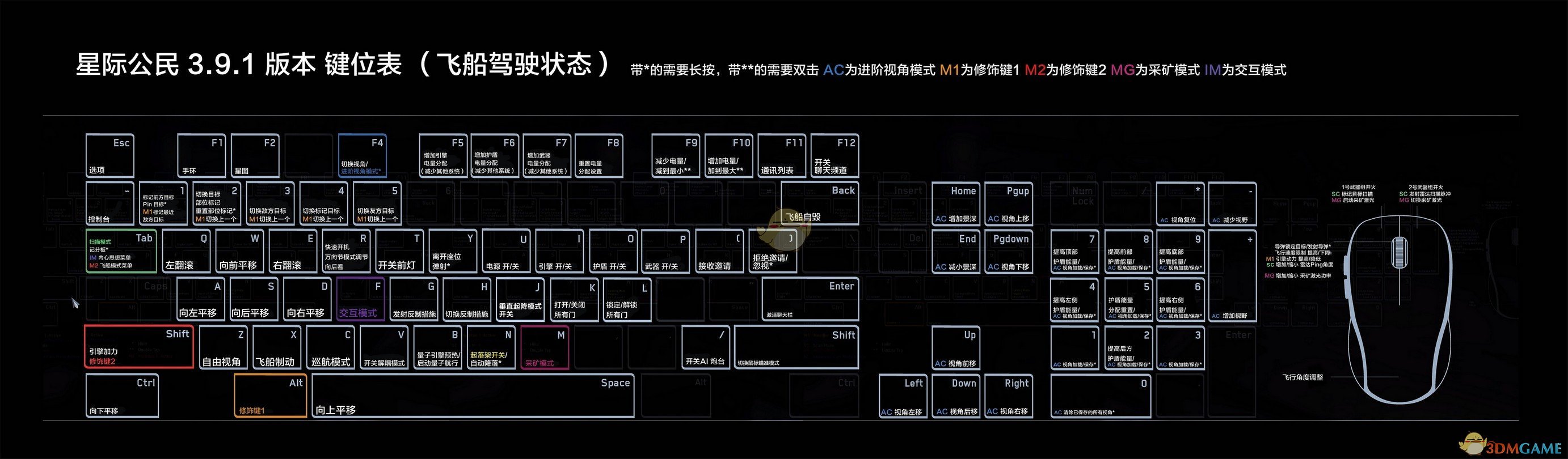 《星际公民》飞行模式全键位效果介绍
