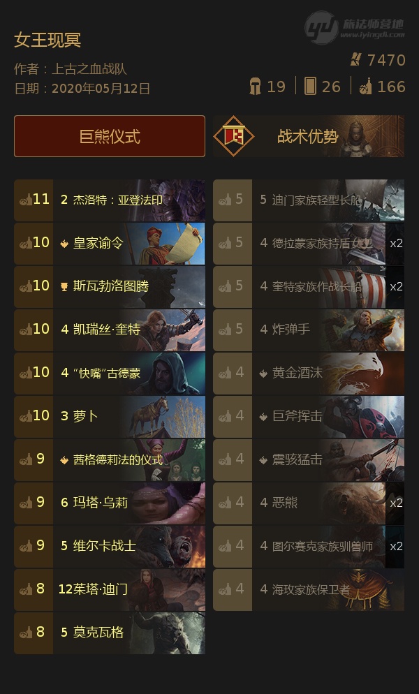 《巫师之昆特牌》女王现冥巨熊仪式卡组玩法分享