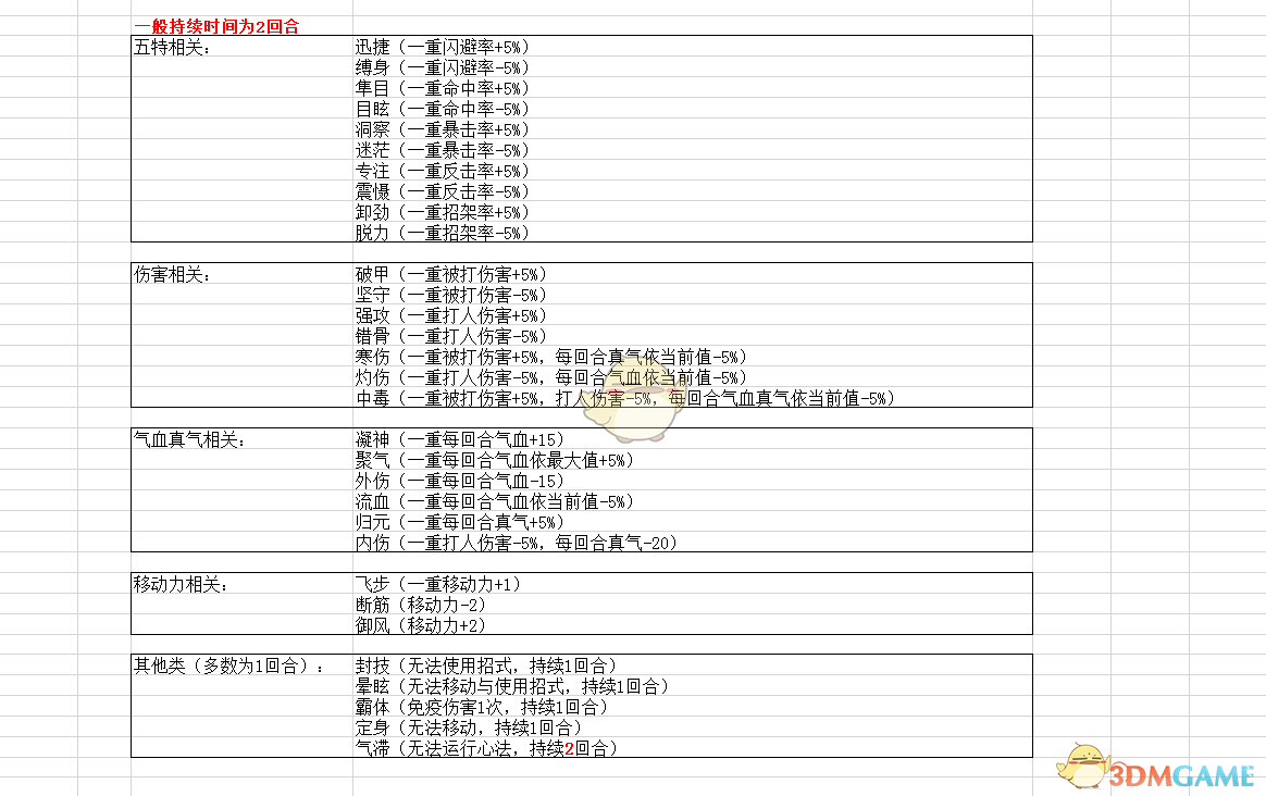《侠隐阁》全BUFF效果介绍