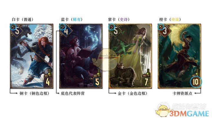 《巫师之昆特牌》【稀有度】卡牌功能详解