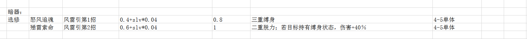 《侠隐阁》全暗器武学效果及范围分享