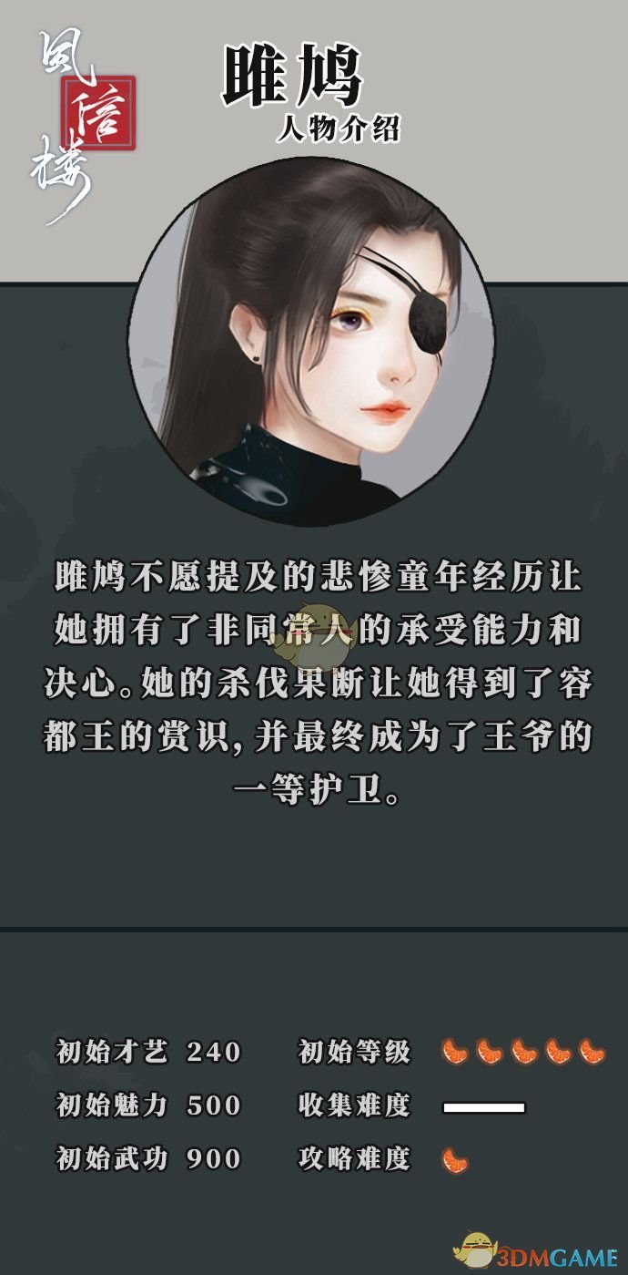 《风信楼》雎鸠人物背景及初始属性一览
