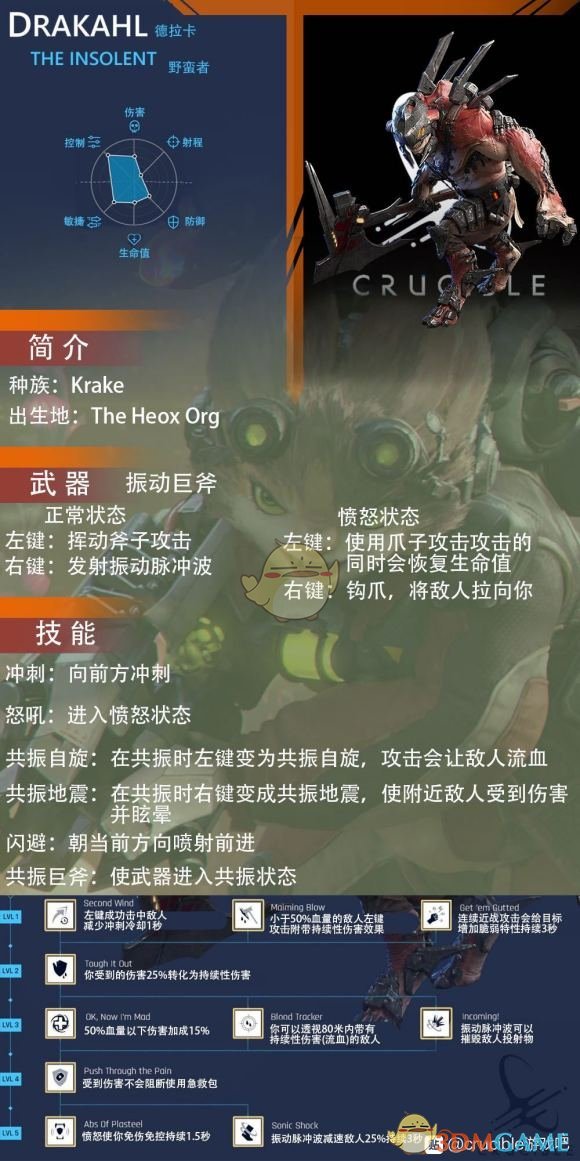 《熔炉》德拉卡属性技能介绍