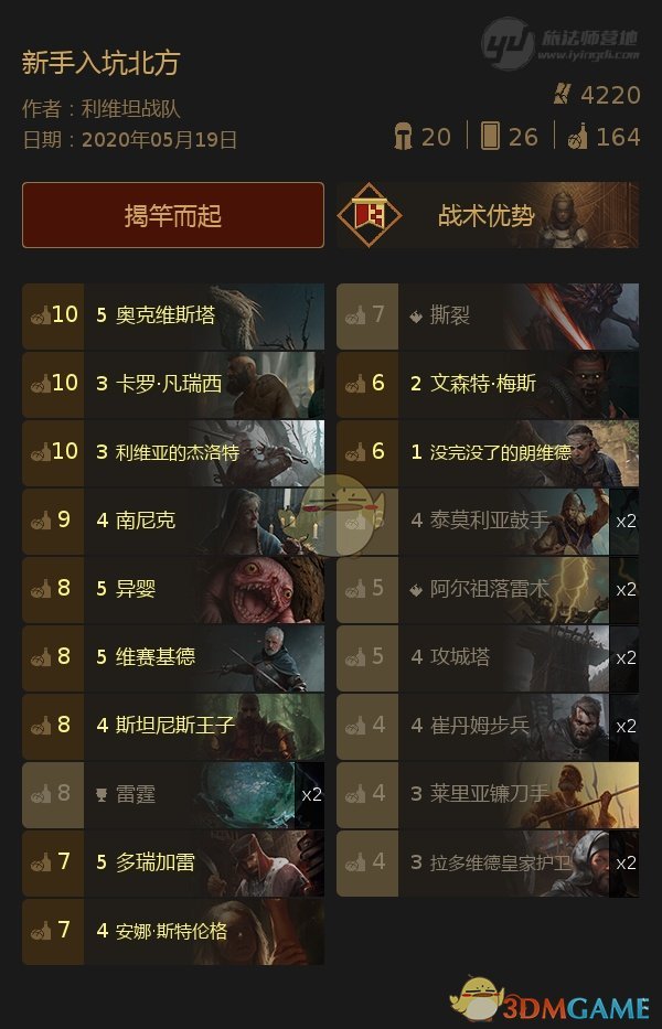 《巫师之昆特牌》新手入坑北方牌组心得