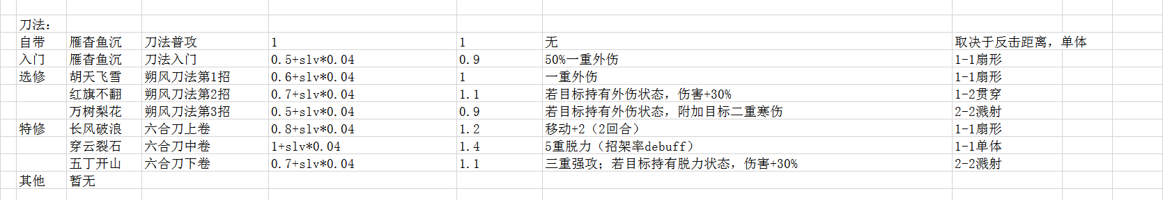 《侠隐阁》全刀法武学效果及范围分享