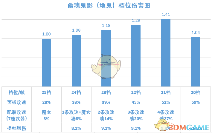 《暗黑破坏神3》2.6.8魂弹技能详解 技能档位伤害分析