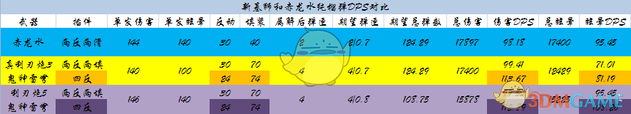 《怪物猎人：世界》激昂金狮重弩配装分享