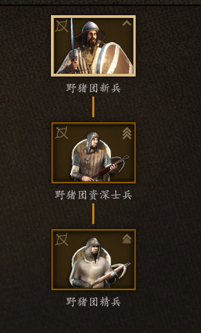 《骑马与砍杀2》野猪团兵种属性分享