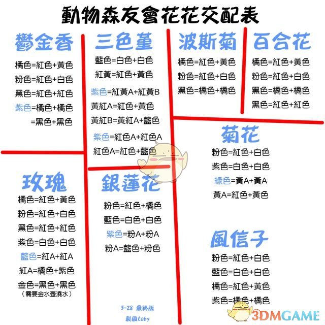 《集合啦！动物森友会》花杂交知识详解