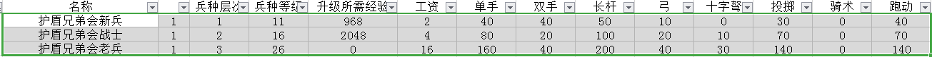 《骑马与砍杀2》斯特吉亚护盾兄弟会兵种树分析