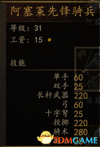 《骑马与砍杀2》六种六级兵种升级路线分享