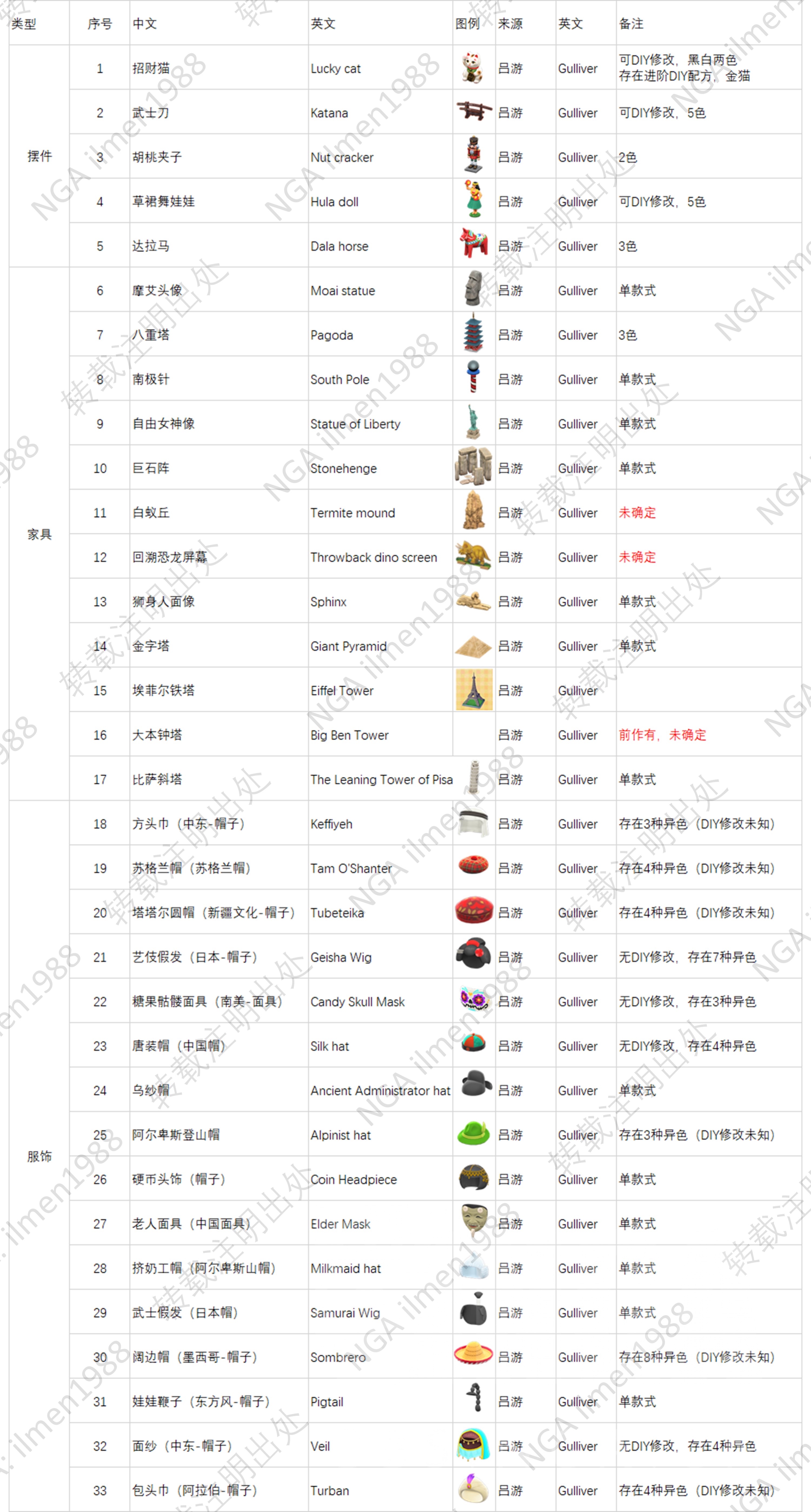 《集合啦！动物森友会》全NPC作用一览 全建筑功能介绍