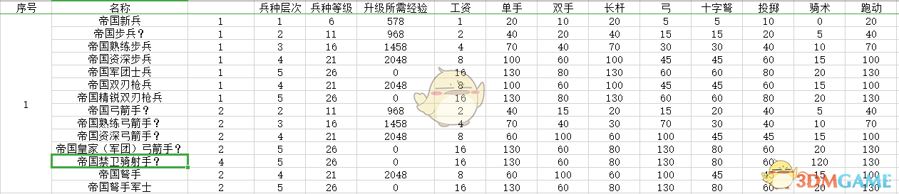 《骑马与砍杀2》帝国平民兵种树分析