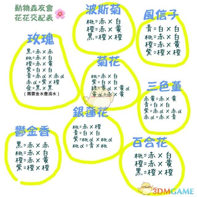 《集合啦！动物森友会》花杂交知识详解