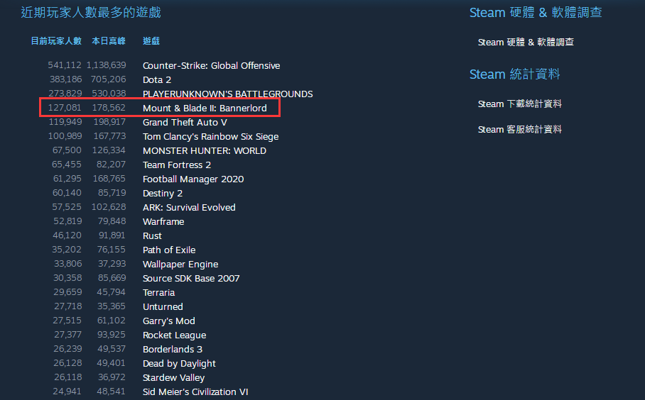 《骑砍2》联机登录失败/延迟高/掉线有效解决办法