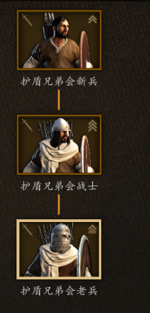 《骑马与砍杀2》斯特吉亚护盾兄弟会兵种树分析