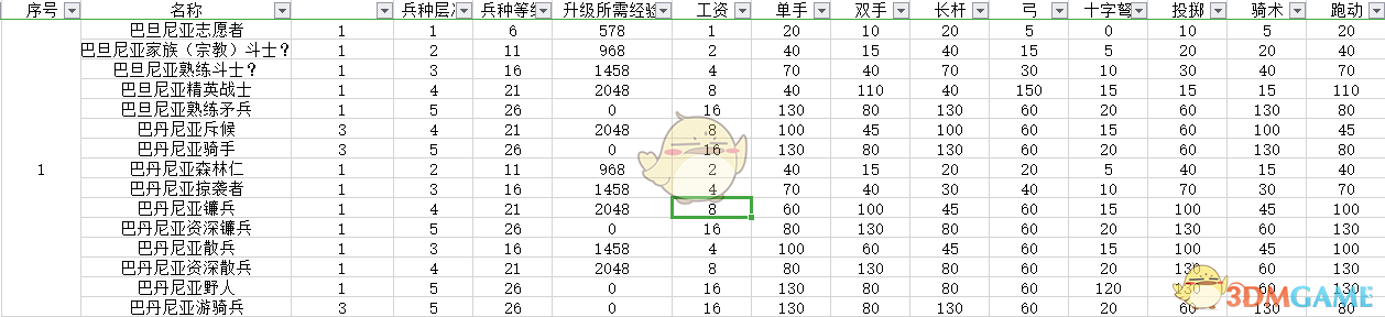 《骑马与砍杀2》巴丹尼亚民兵兵种树分析