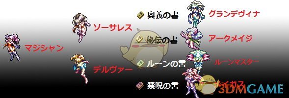 《圣剑传说3：重制版》安洁拉转职介绍