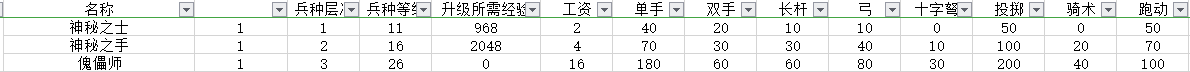 《骑马与砍杀2》神秘之手兵种树分析