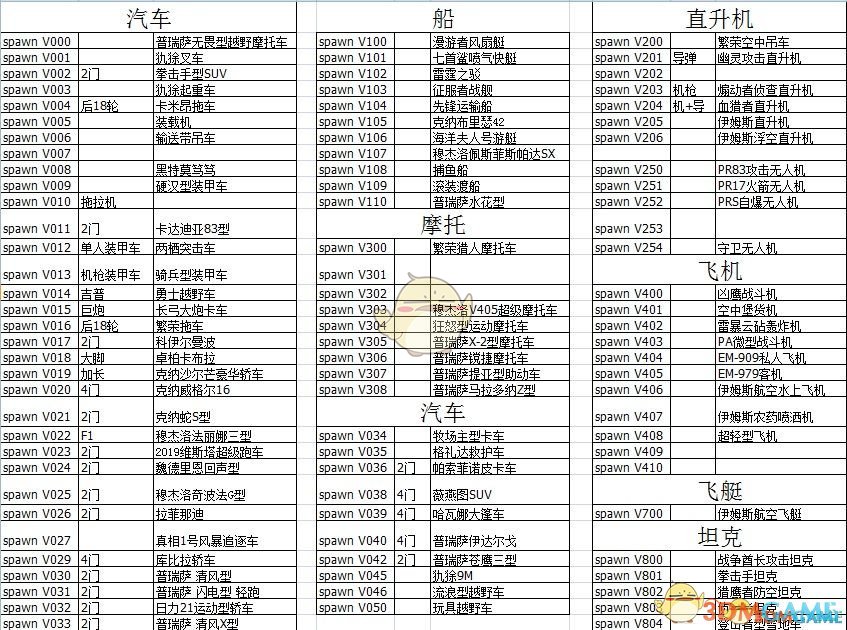 《正当防卫4》载具代码分享