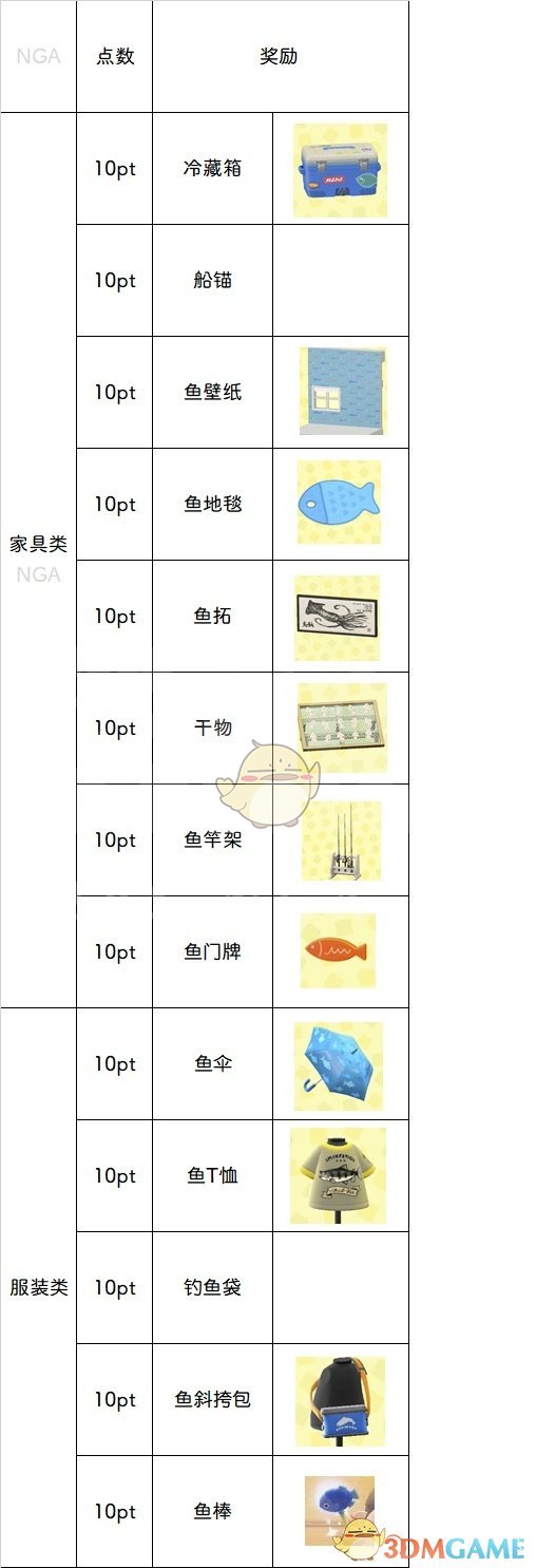 《集合啦！动物森友会》钓鱼大赛活动攻略