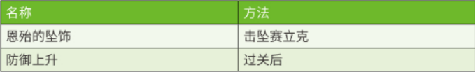 《超级机器人大战X》第26话B名为自由的翅膀SR攻略