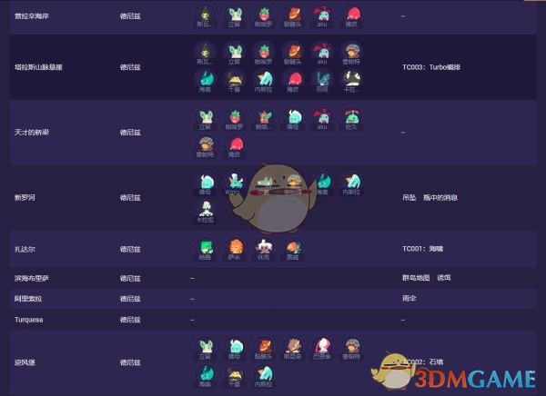 《Temtem》全腾兽位置介绍
