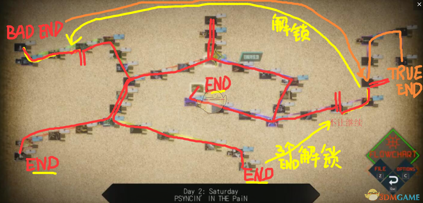 《AI：梦境档案》游戏通关路线图分享