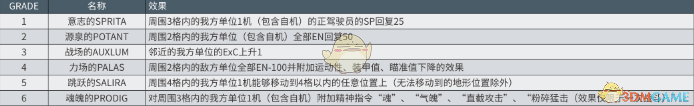 《超级机器人大战X》全教条效果一览