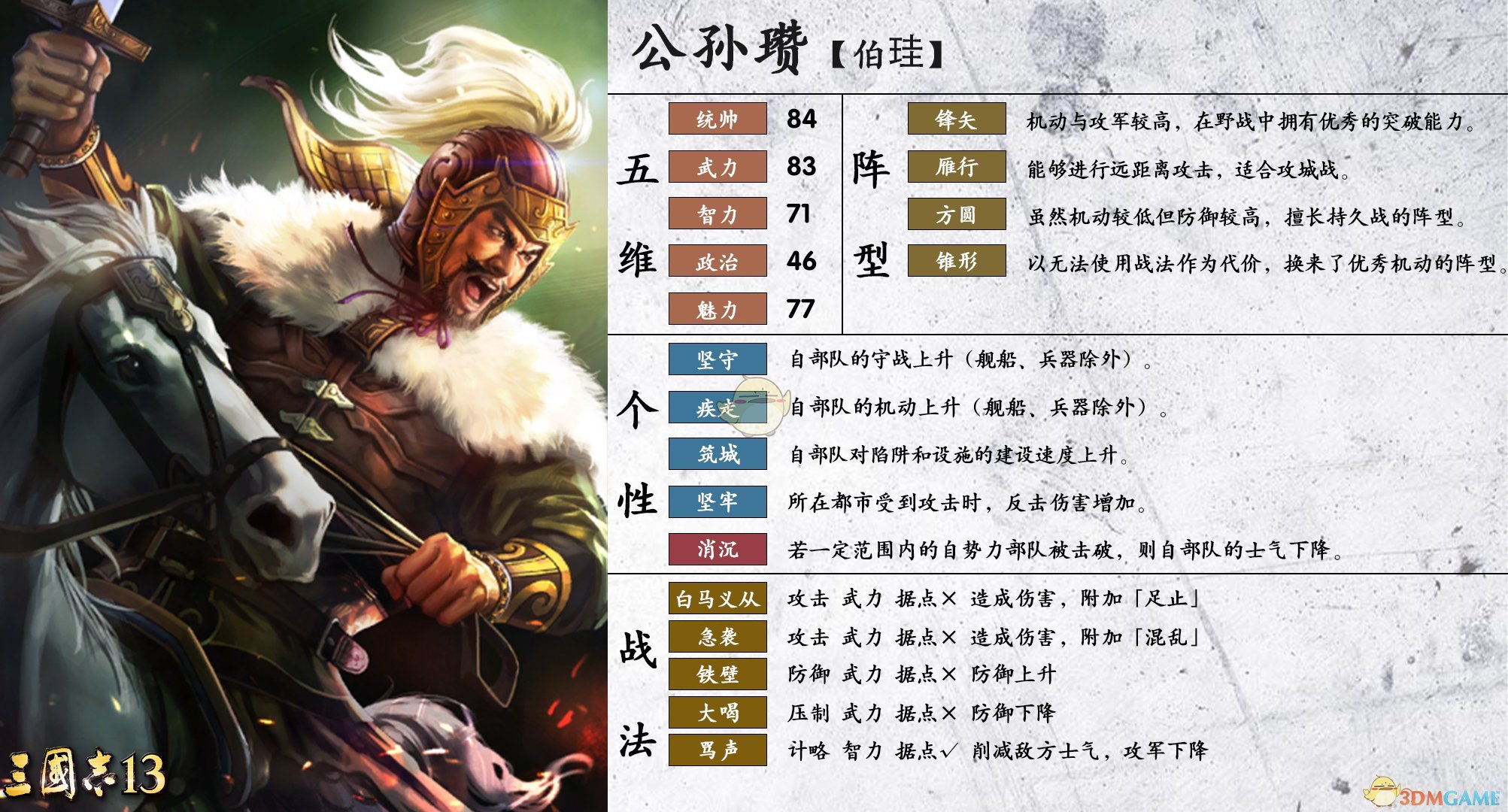 《三国志14》公孙瓒属性个性一览