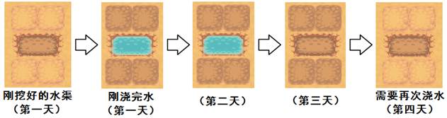 《暖暖村物语》水利全方面攻略