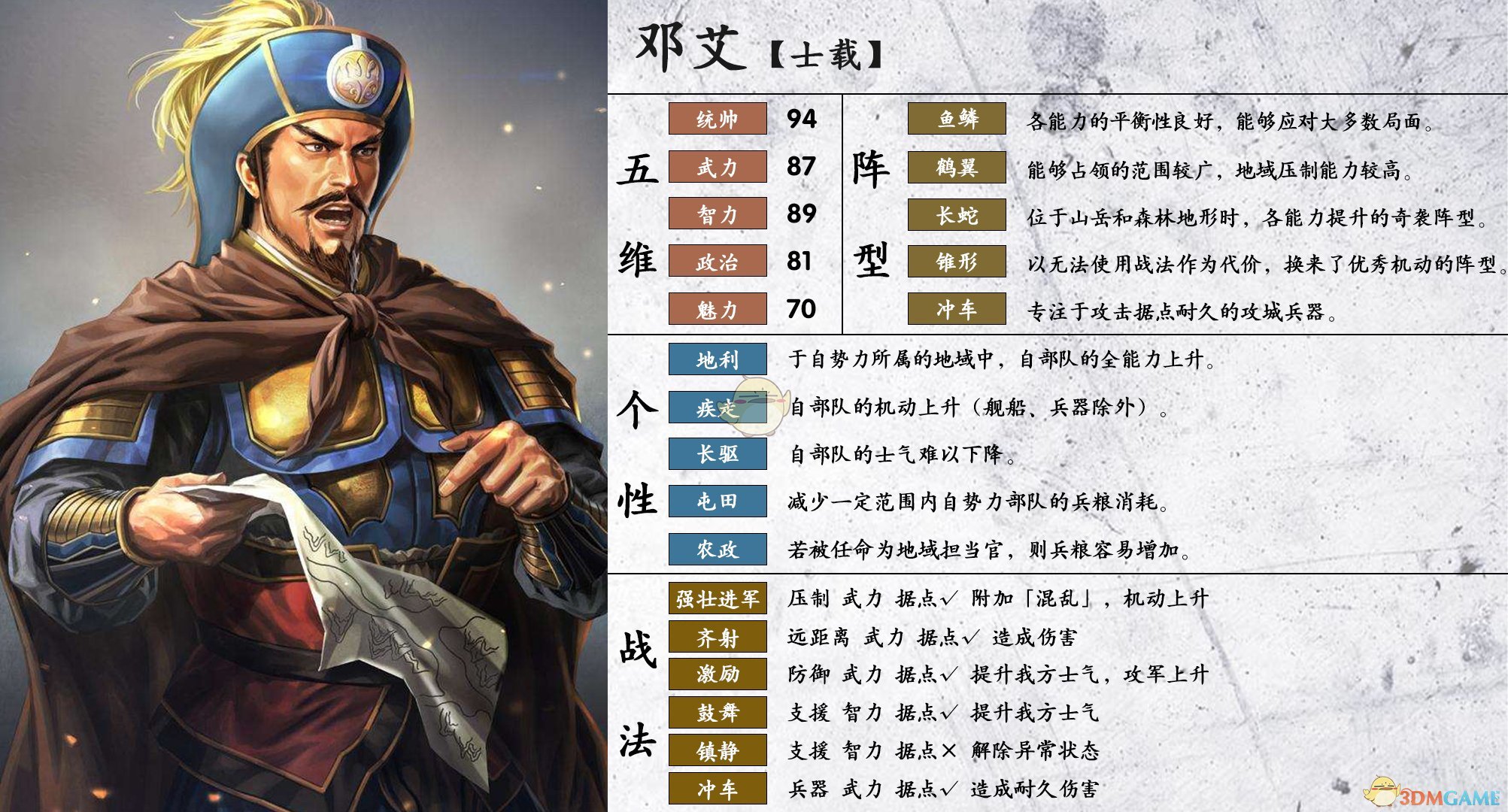 《三国志14》邓艾属性个性一览